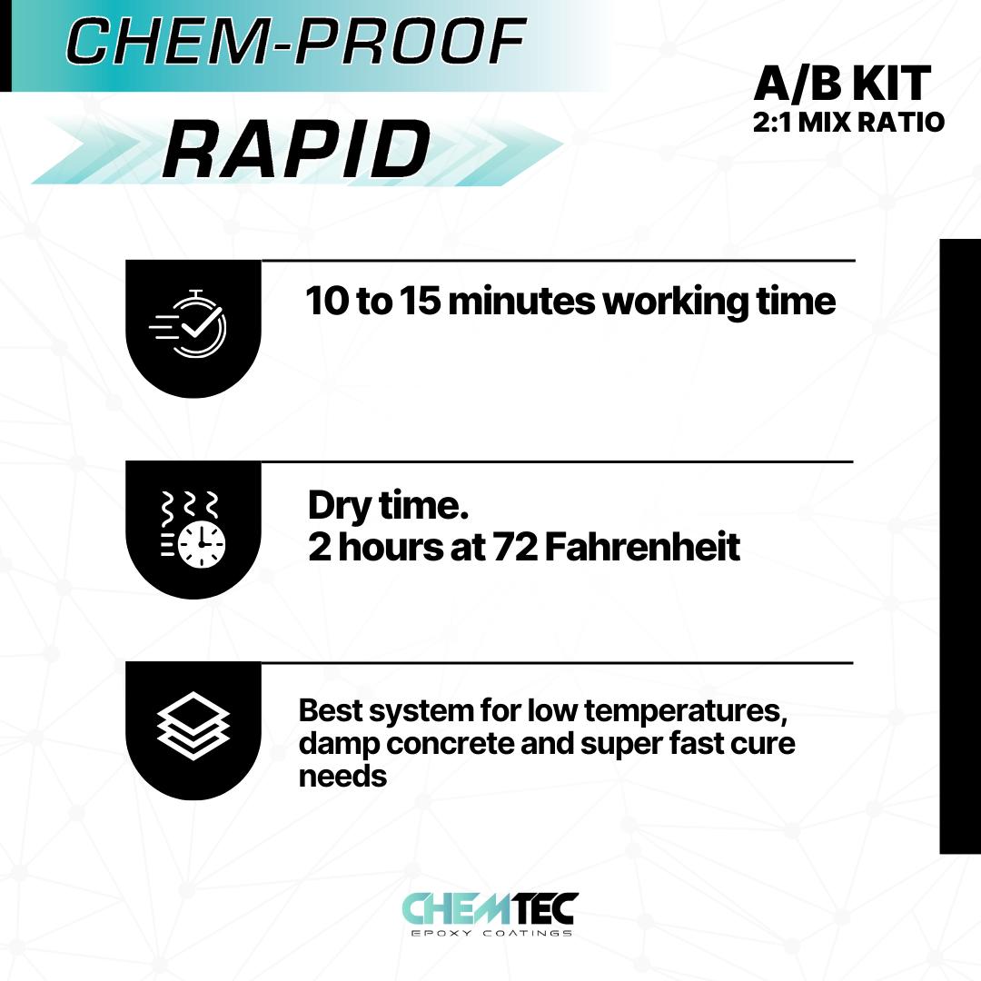 CHEM PROOF EPOXY MVB-RAPID 3 GALLON